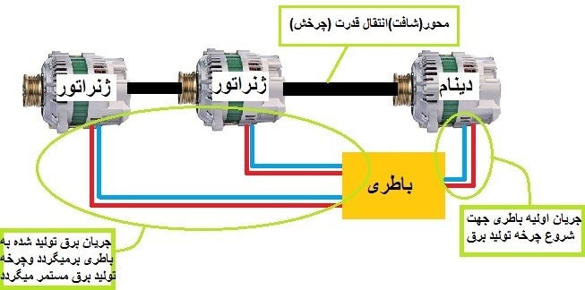نمونه ای از چرخه تولید برق