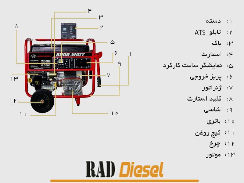 اجزای اصلی موتور برق ژنراتور دسته دوم