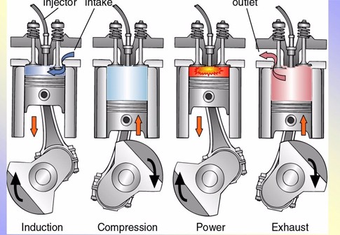 مکانیزم عملکرد موتور برق دیزلی صنعتی